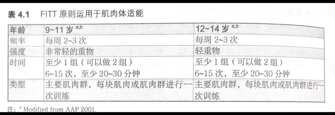 篮球重复训练法举例_1